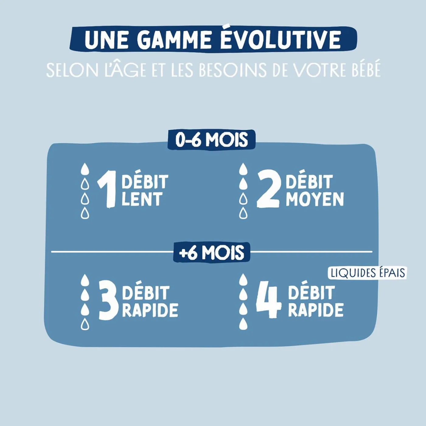 DODIE 2 TETINES INITIATION+ ANTI COLIQUE 6+ Mois 4 – vue 5
