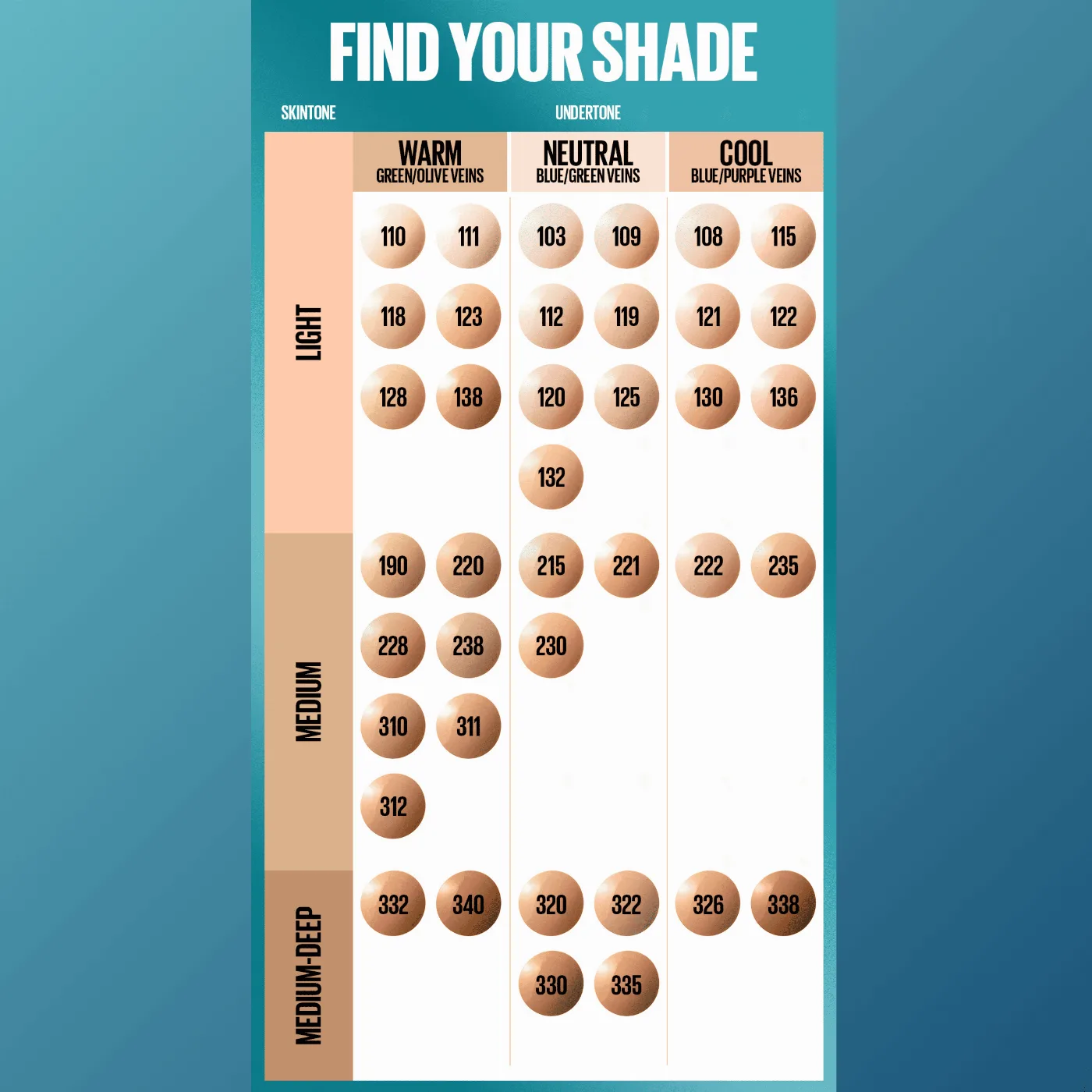 Maybelline - FIT ME FDT MAT PORE SPF 22 111 – vue 2